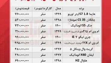 انواع شاسی‌بلند چینی در بازار چند؟+ جدول( ۱۵ مهر)