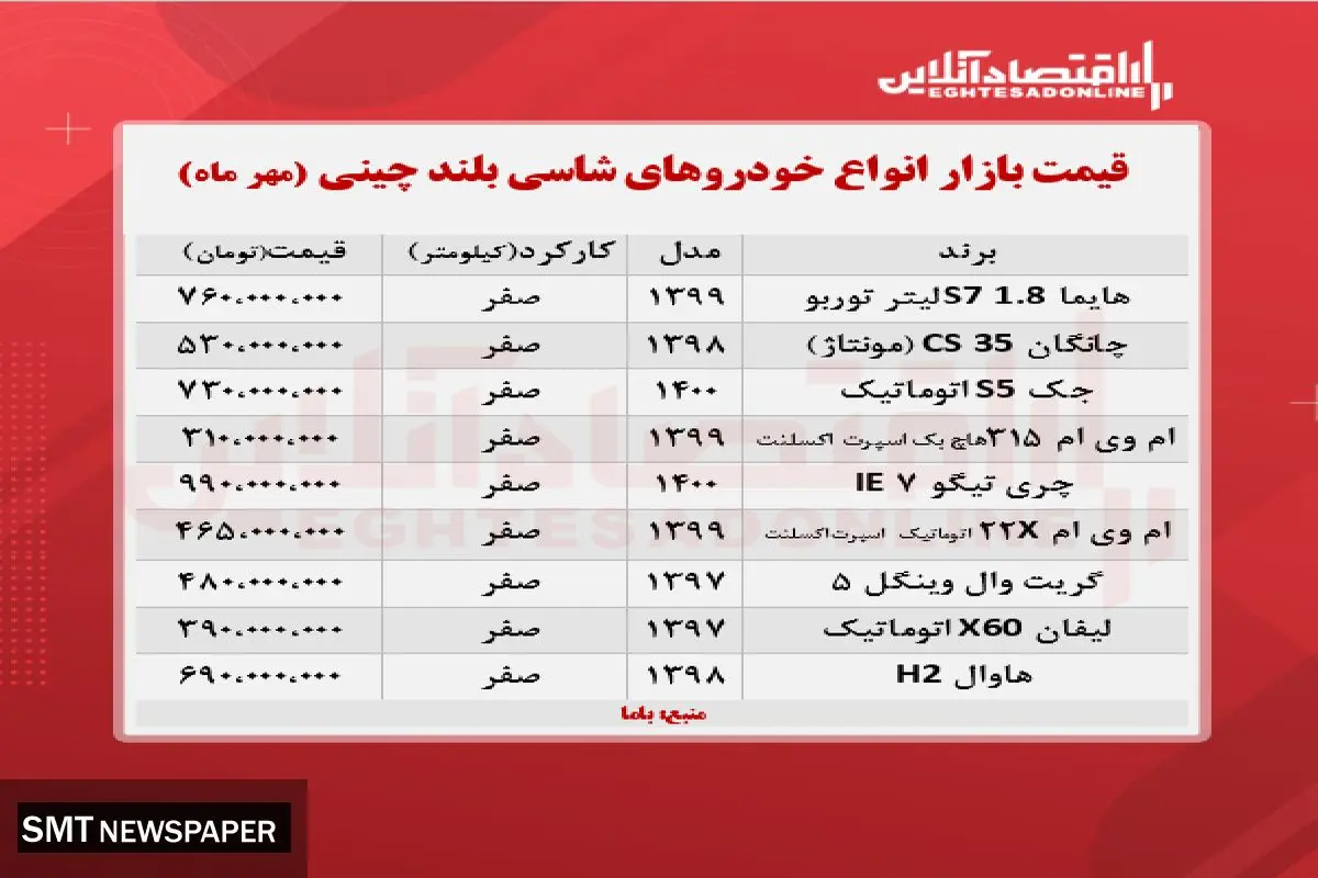 انواع شاسی‌بلند چینی در بازار چند؟+ جدول( ۱۵ مهر)