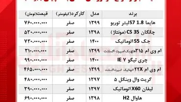 انواع شاسی‌بلند چینی در بازار چند؟+ جدول( ۱۵ مهر)