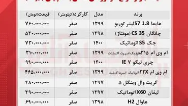 انواع شاسی‌بلند چینی در بازار چند؟+ جدول( ۱۵ مهر)