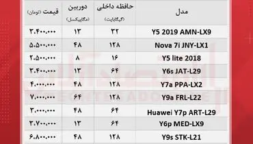 قیمت انواع موبایل‌های هوآوی در بازار + جدول
