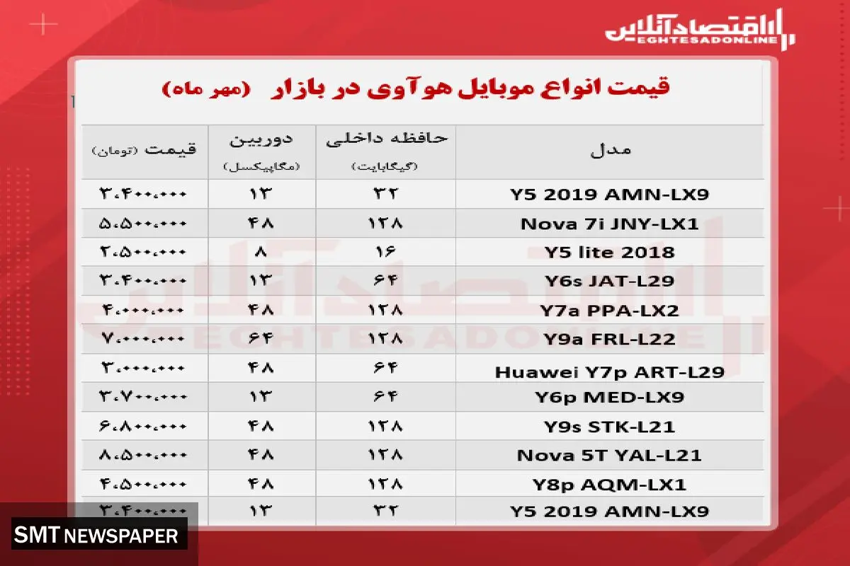 قیمت انواع موبایل‌های هوآوی در بازار + جدول