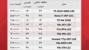 قیمت انواع موبایل‌های هوآوی در بازار + جدول