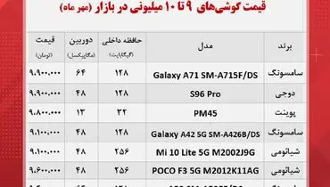 قیمت انواع گوشی ۹ تا ۱۰ میلیونی در بازار  (۲۷ مهر)