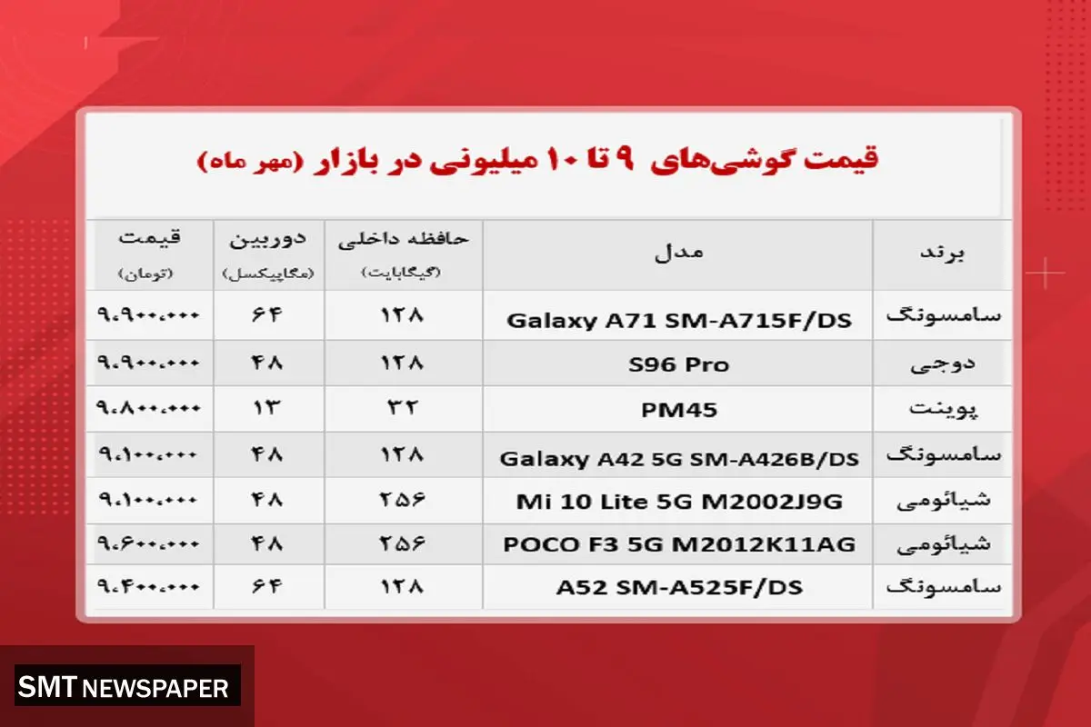 قیمت انواع گوشی ۹ تا ۱۰ میلیونی در بازار (۲۷ مهر)