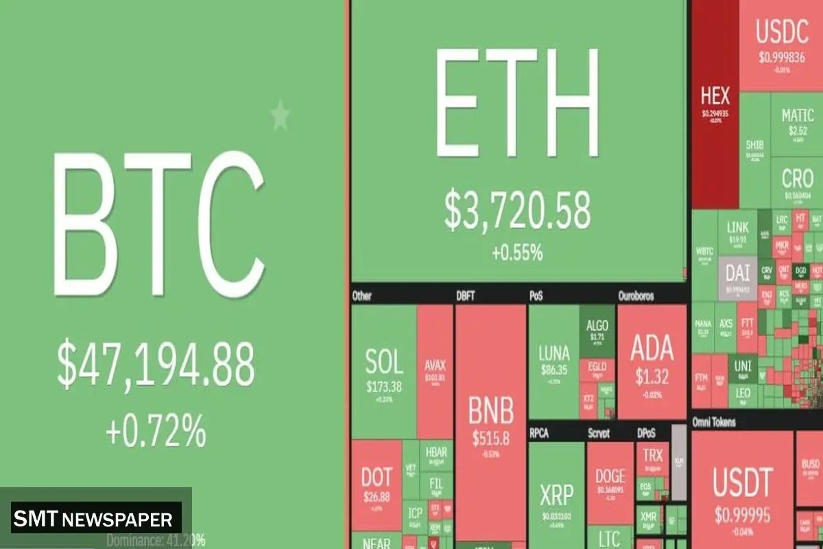 این رمزارزها رشد قیمت داشتند+ اینفو