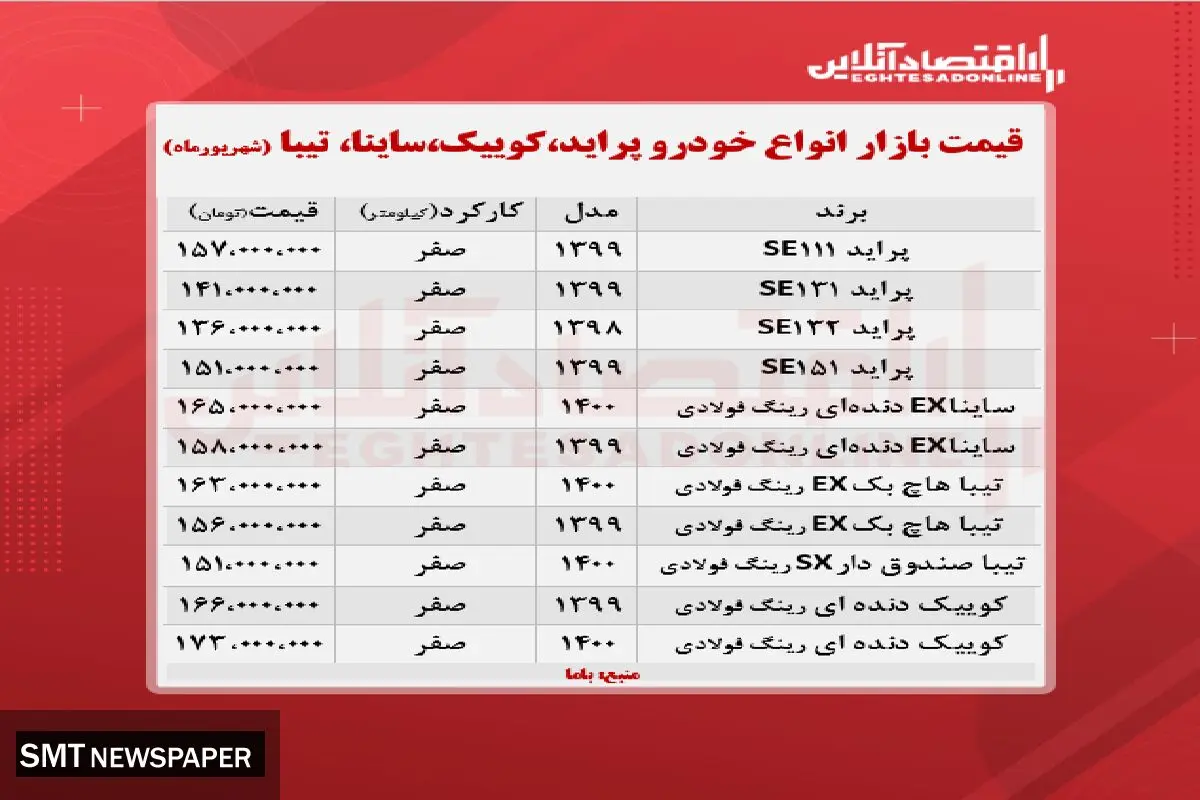 جدیدترین قیمت کوییک و ساینا در بازار+ جدول