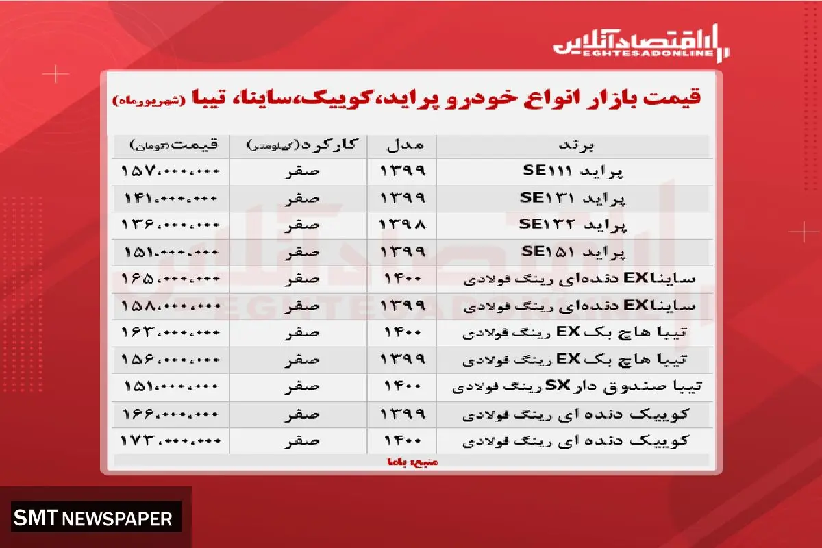 جدیدترین قیمت کوییک و ساینا در بازار+ جدول
