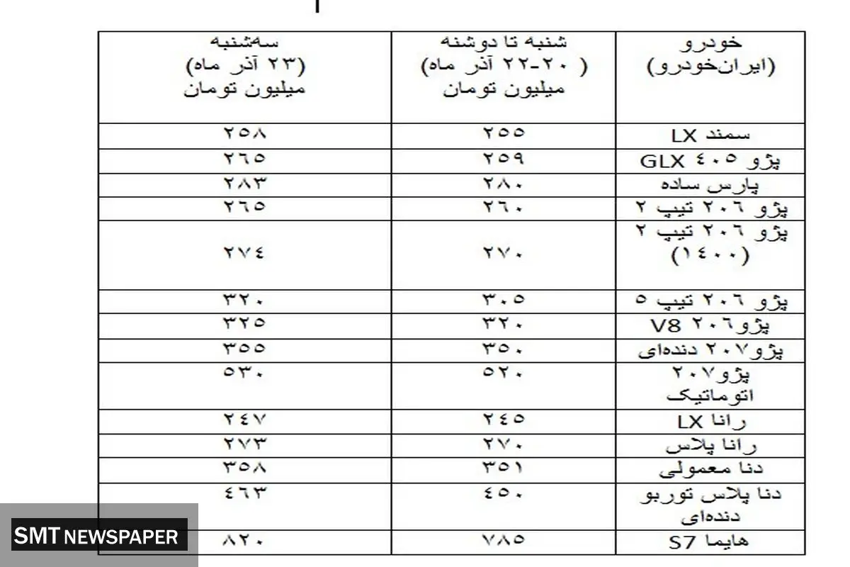 بازار خودرو آرام گرفت+ جدول آخرین قیمتها