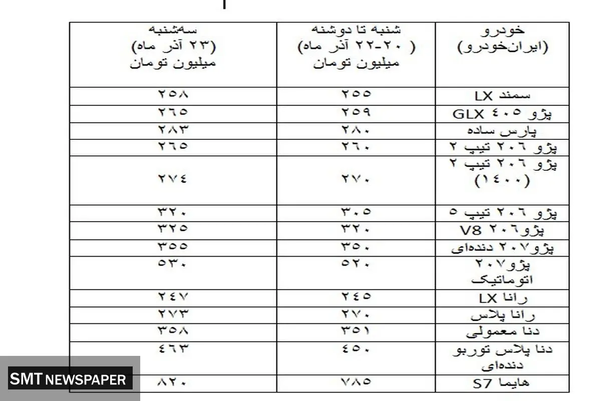 بازار خودرو آرام گرفت+ جدول آخرین قیمت‌ها