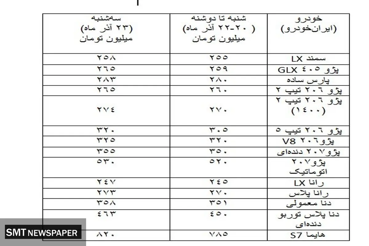 بازار خودرو آرام گرفت+ جدول آخرین قیمت‌ها