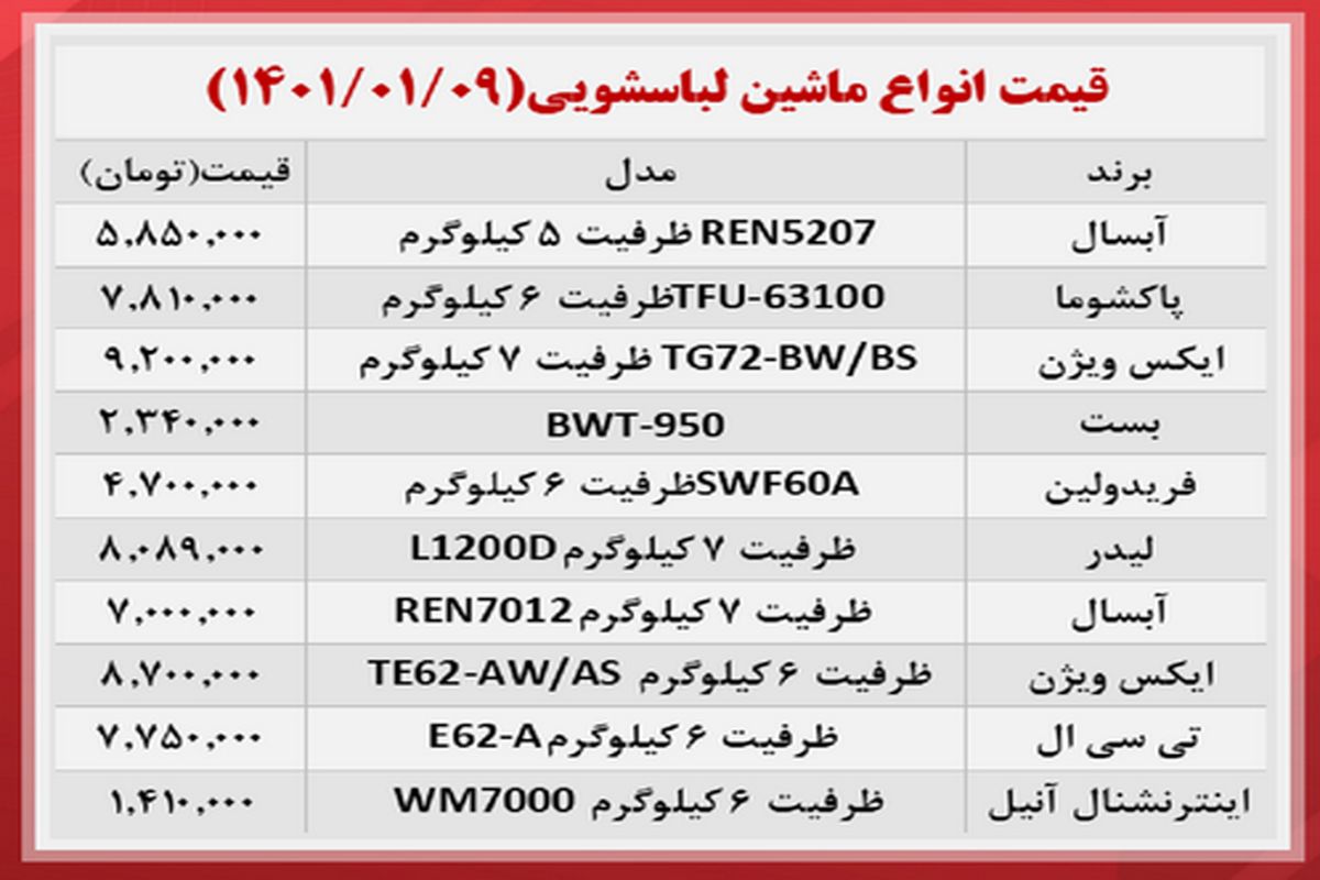 لباسشویی های قیمت مناسب بازار کدام اند؟