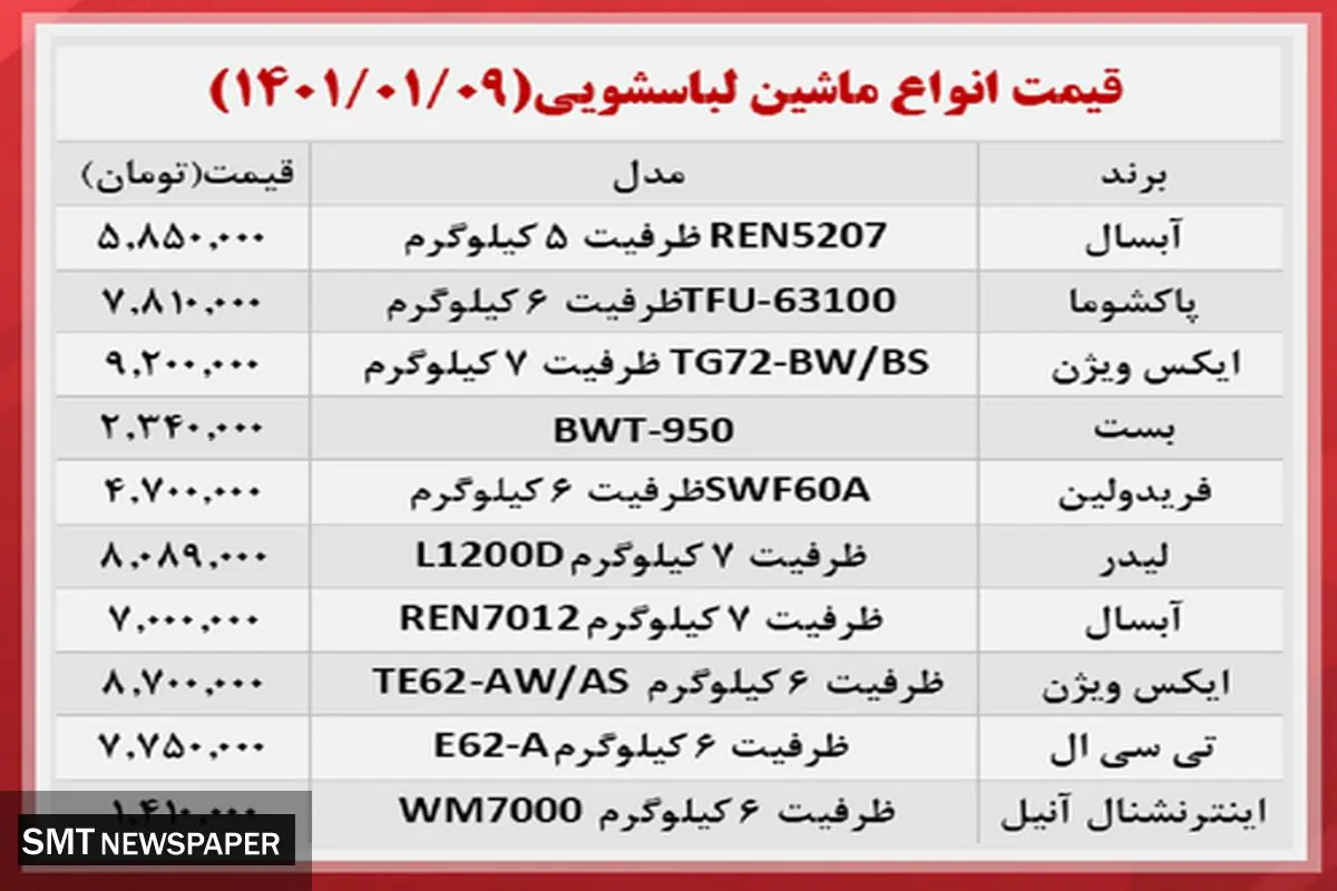 لباسشویی های قیمت مناسب بازار کدام اند؟