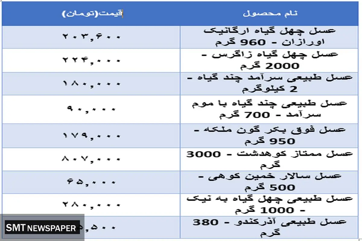قیمت جدید عسل در بازار  (۲۱ آبان)