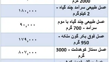 قیمت جدید عسل در بازار  (۲۱ آبان)