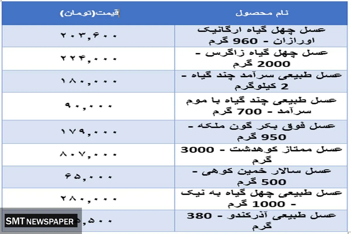 قیمت جدید عسل در بازار  (۲۱ آبان)