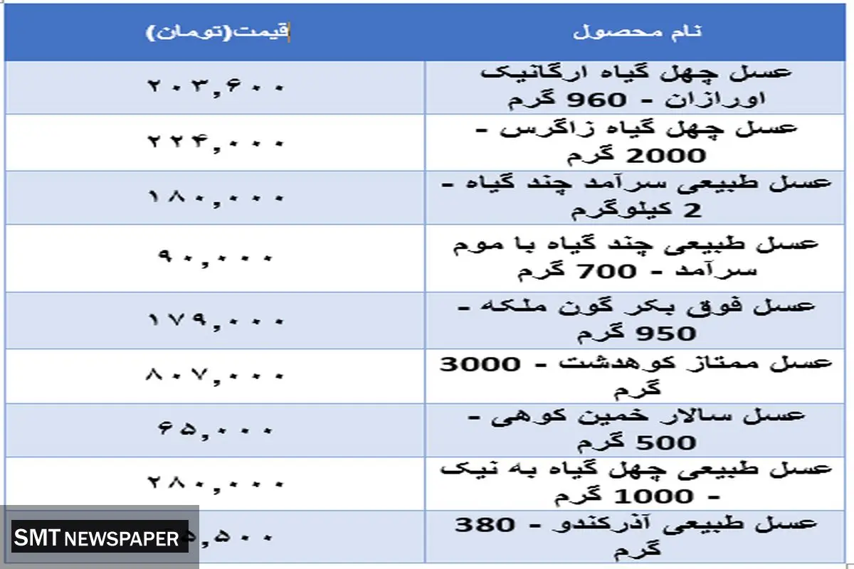 قیمت جدید عسل در بازار  (۲۱ آبان)