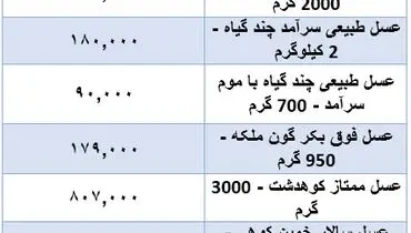 قیمت جدید عسل در بازار  (۲۱ آبان)