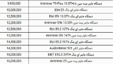 پیش بینی جذاب از کاهش قیمت کارت گرافیک / ماینر ارزان شد