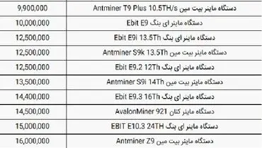 پیش بینی جذاب از کاهش قیمت کارت گرافیک / ماینر ارزان شد