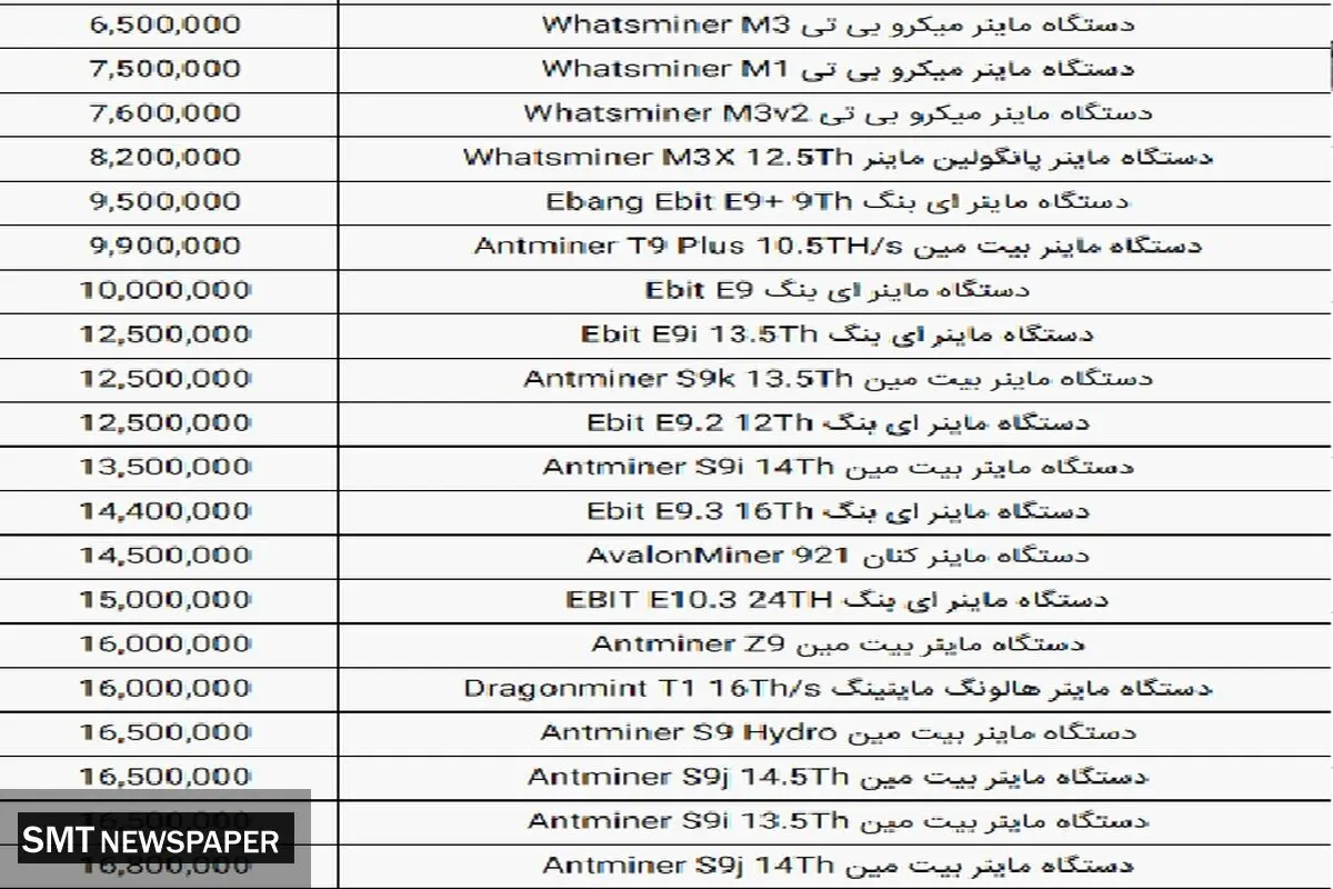پیش بینی جذاب از کاهش قیمت کارت گرافیک / ماینر ارزان شد