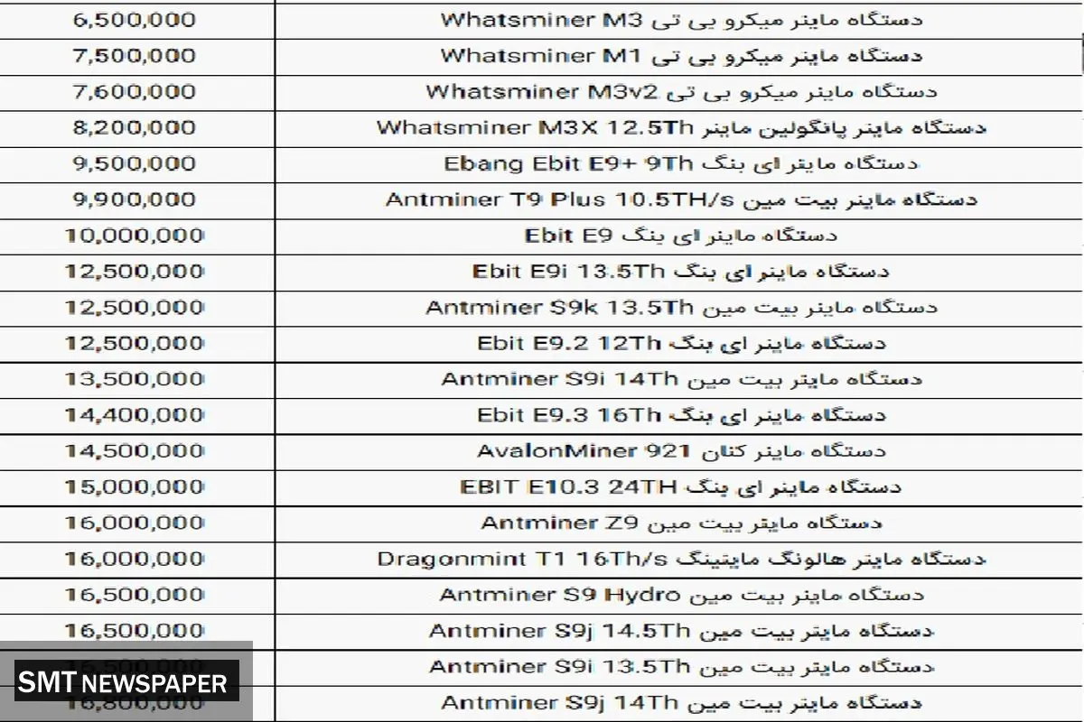 پیش بینی جذاب از کاهش قیمت کارت گرافیک / ماینر ارزان شد