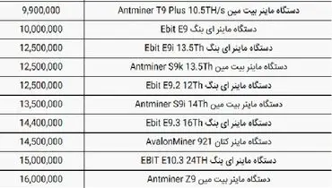 پیش بینی جذاب از کاهش قیمت کارت گرافیک / ماینر ارزان شد