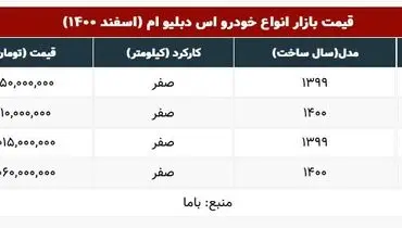 انواع خودرو اس دبلیو ام در بازار چند؟+ جدول