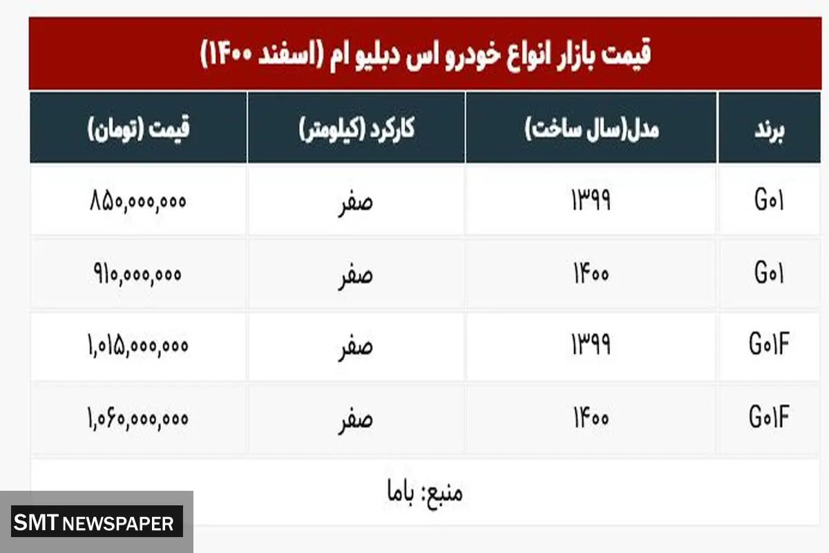 انواع خودرو اس دبلیو ام در بازار چند؟+ جدول