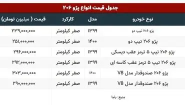 جدیدترین قیمت انواع پژو ۲۰۶ در بازار+ جدول