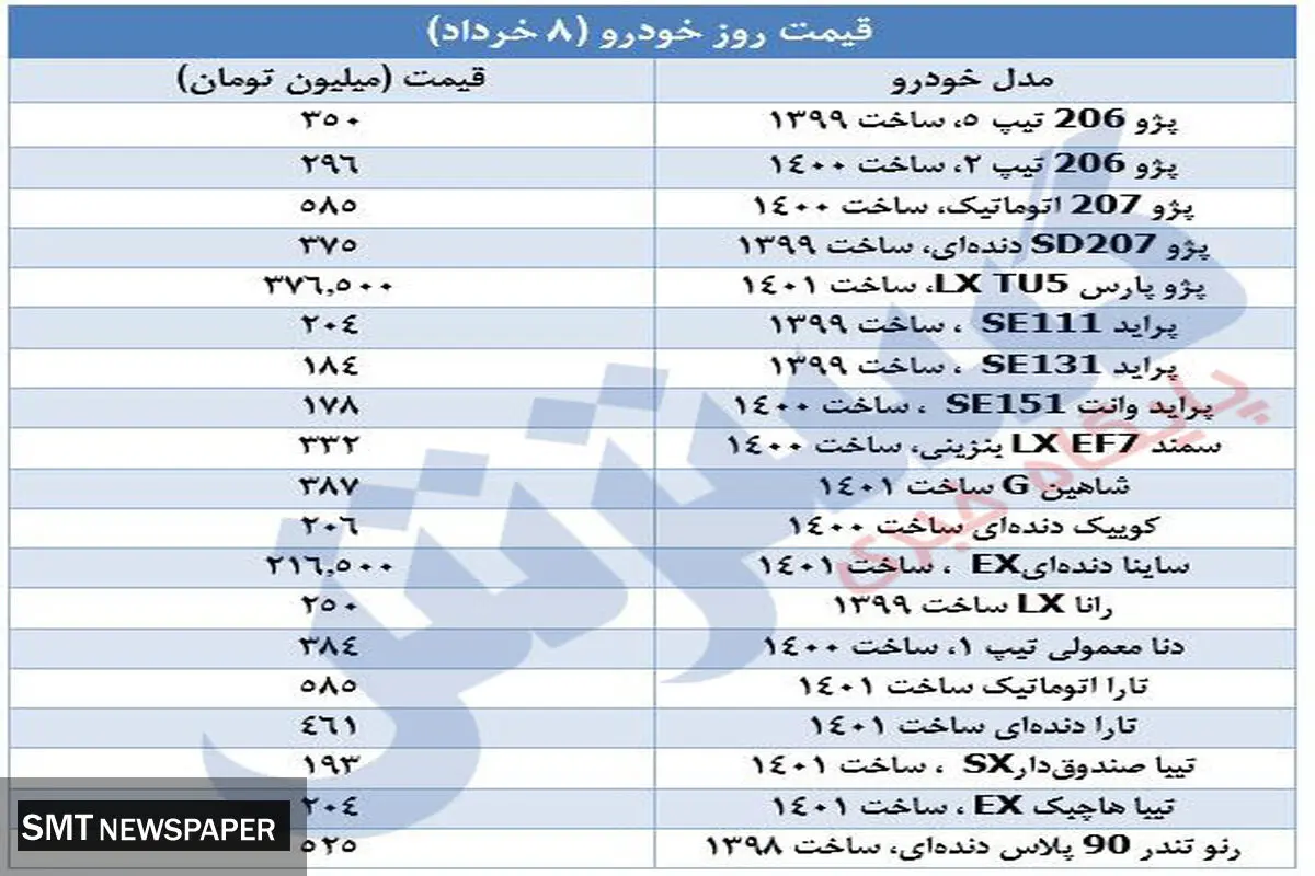 جدیدترین قیمت خودروهای پرطرفدار در بازار+ جدول