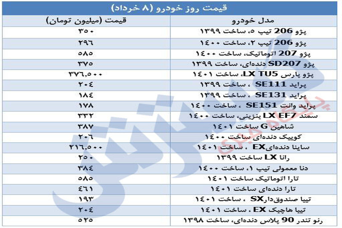 جدیدترین قیمت خودروهای پرطرفدار در بازار+ جدول