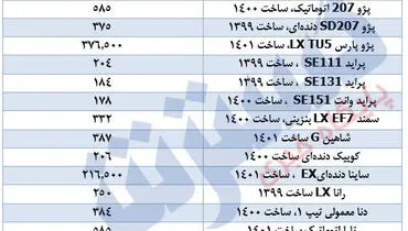 جدیدترین قیمت خودروهای پرطرفدار در بازار+ جدول
