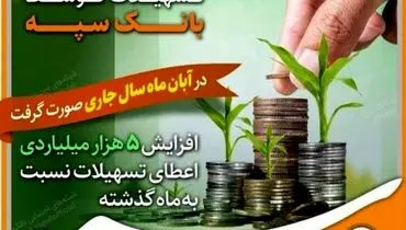 پرداخت بیش از ۲۰ هزار میلیارد ریال تسهیلات توسط بانک سپه / افزایش ۵ هزار میلیاردی اعطای تسهیلات نسبت به ماه گذشته