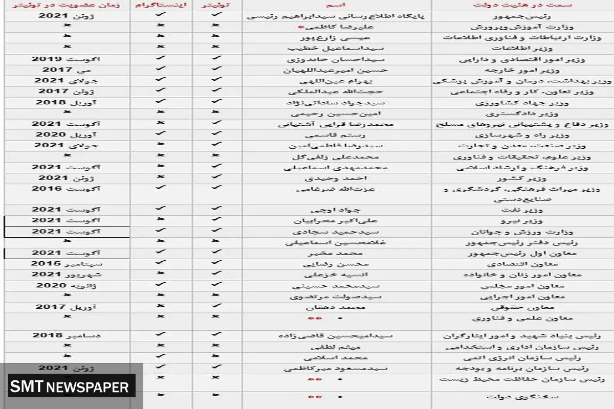 رئیسی مخالف طرح ضدِاینترنت مجلس؟