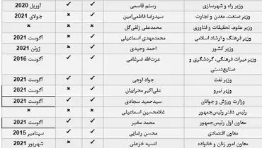 رئیسی مخالف طرح ضدِاینترنت مجلس؟