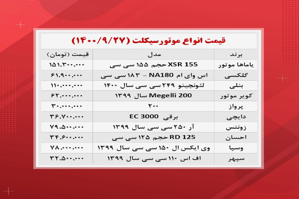 انواع موتورسیکلت در بازار چند؟+ جدول