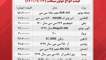 انواع موتورسیکلت در بازار چند؟+ جدول