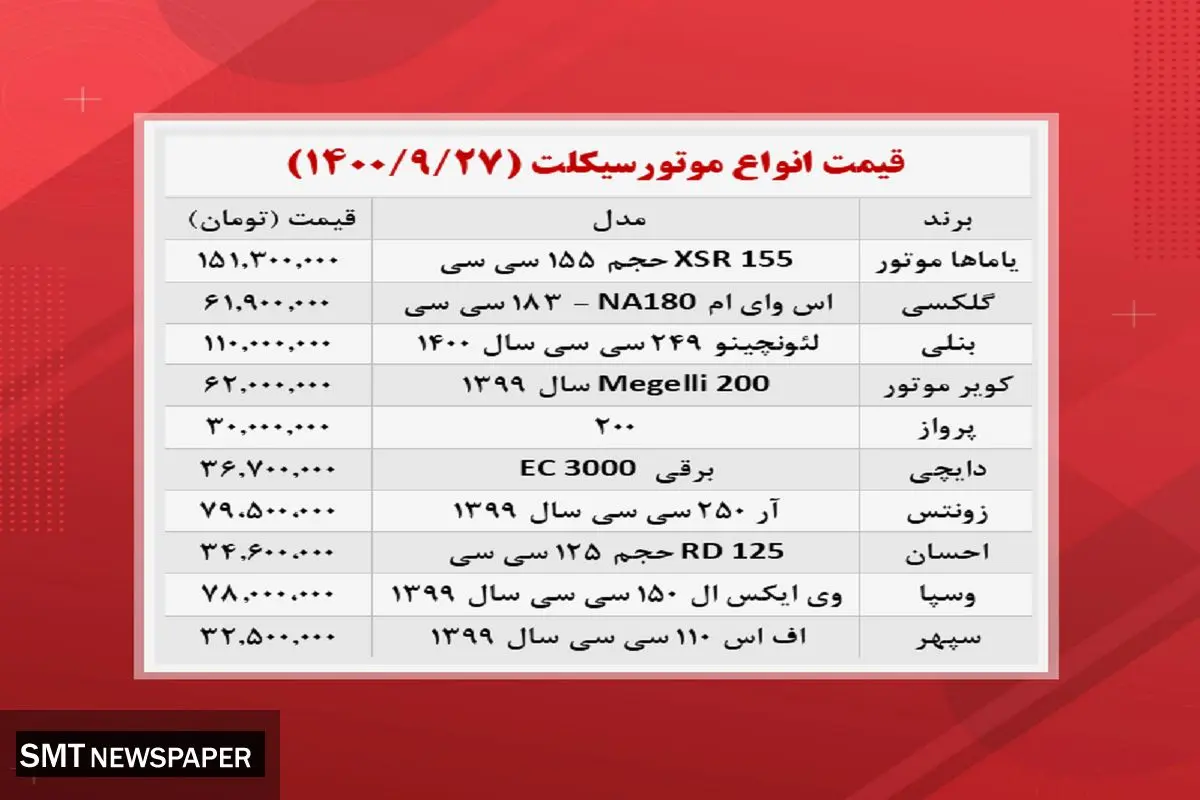 انواع موتورسیکلت در بازار چند؟+ جدول
