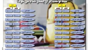 سبد نوشت افزار چقدر تمام می شود؟