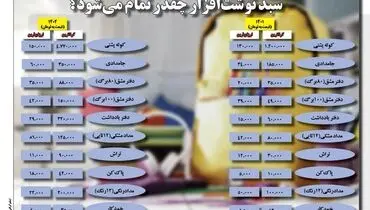 سبد نوشت افزار چقدر تمام می شود؟