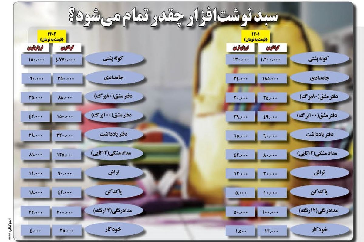 سبد نوشت افزار چقدر تمام می شود؟