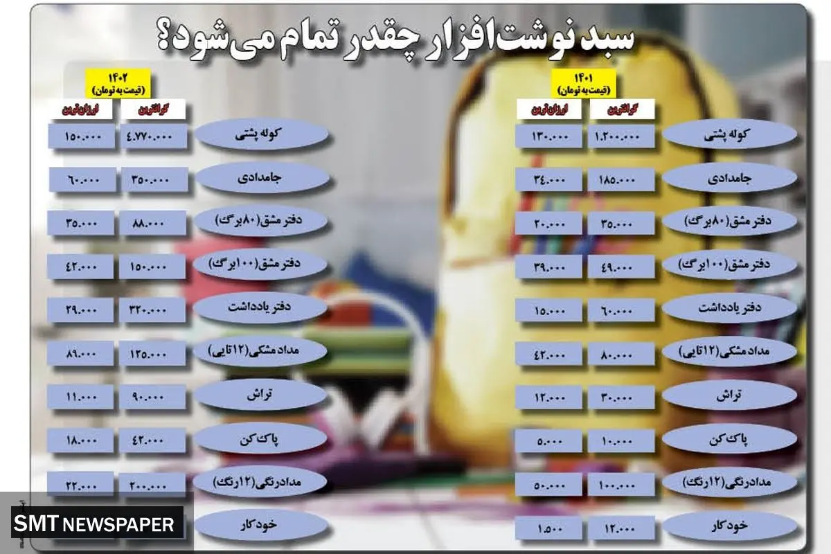 سبد نوشت افزار چقدر تمام می شود؟