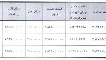زمان فروش فوری ۲ خودروی پرطرفدار اعلام شد + جدول