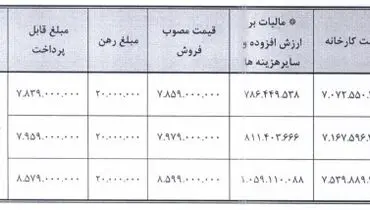 زمان فروش فوری ۲ خودروی پرطرفدار اعلام شد + جدول