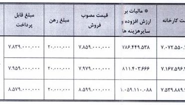 زمان فروش فوری ۲ خودروی پرطرفدار اعلام شد + جدول