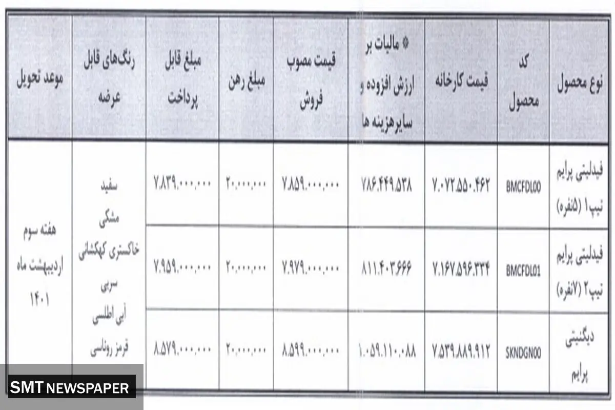 زمان فروش فوری ۲ خودروی پرطرفدار اعلام شد + جدول