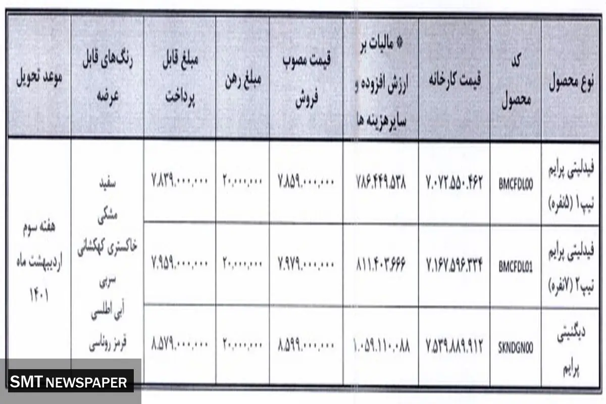 زمان فروش فوری ۲ خودروی پرطرفدار اعلام شد + جدول