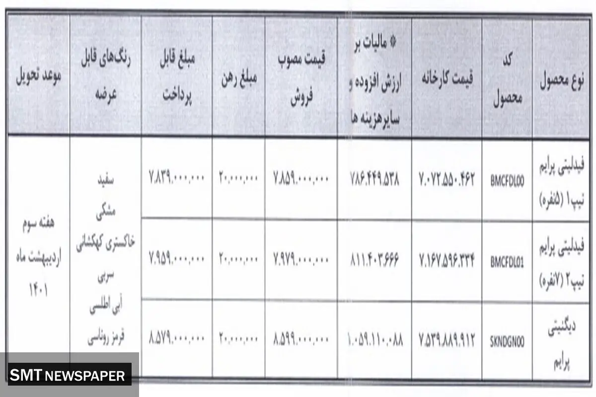 زمان فروش فوری ۲ خودروی پرطرفدار اعلام شد + جدول