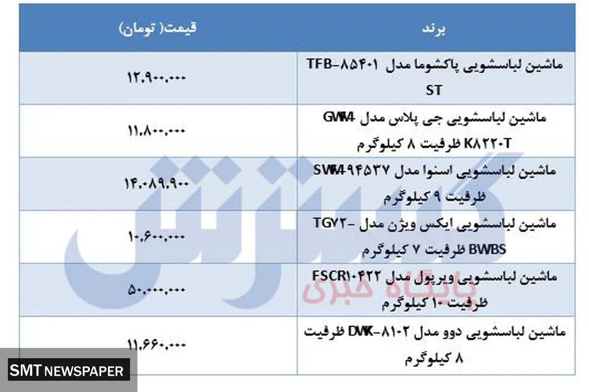 جدیدترین قیمت ماشین لباسشویی در بازار+جدول